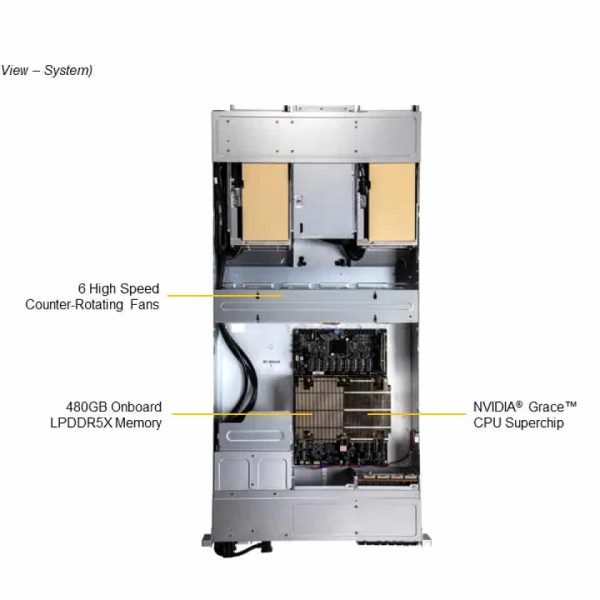 Supermicro GPU ARS-221GL-NR - 2U Rack Server